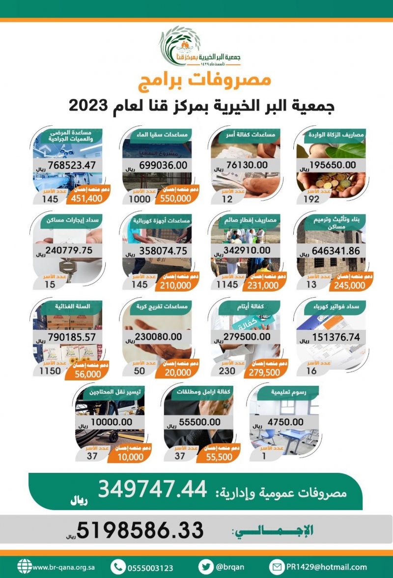 تقرير 2023